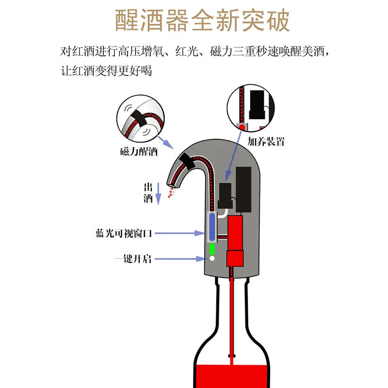 Electric Wine Aerator Pourer | Premium Decanter Dispenser